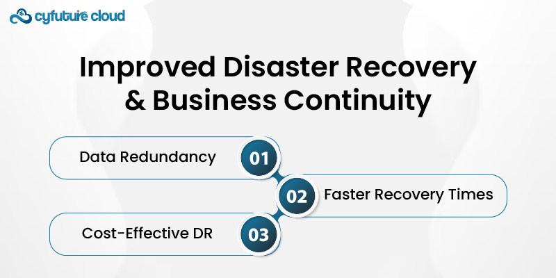  Disaster Recovery and Business Continuity 